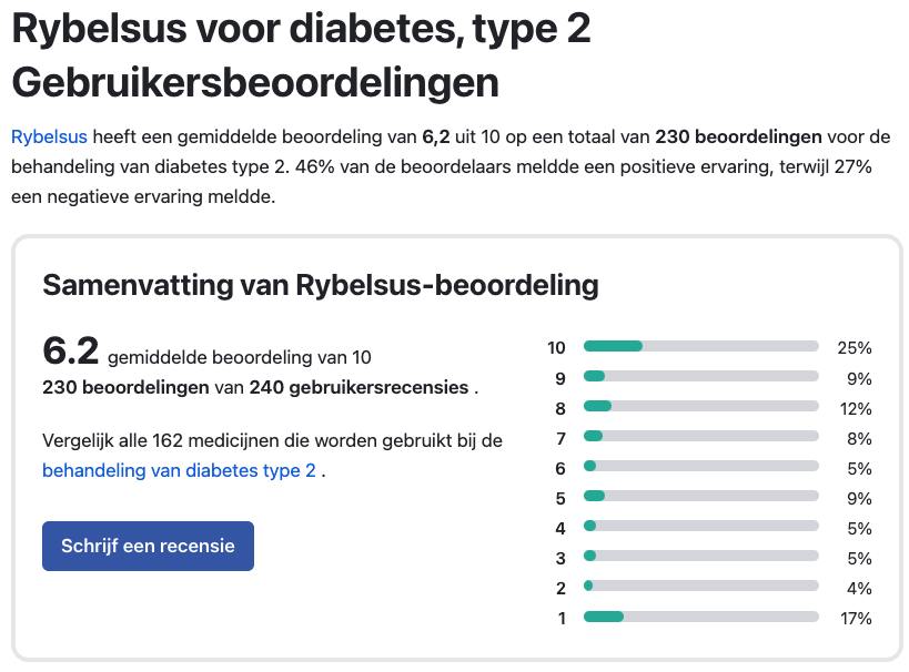 Ervaringen met Rybelsus